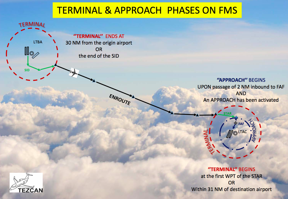 FMC (Flight Management Computer) – Uçuş Yönetim Bigisayarı