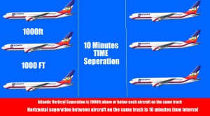 horizontaltimeseperation
