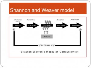 shannon-and-weaver-model-of-communication-4-638