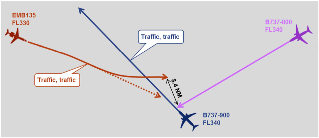 ATC varyo ve baş talimatlarının önemi…